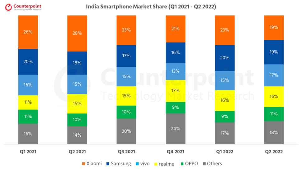 Xiaomi Redmi Note 72 Mio Indien 1