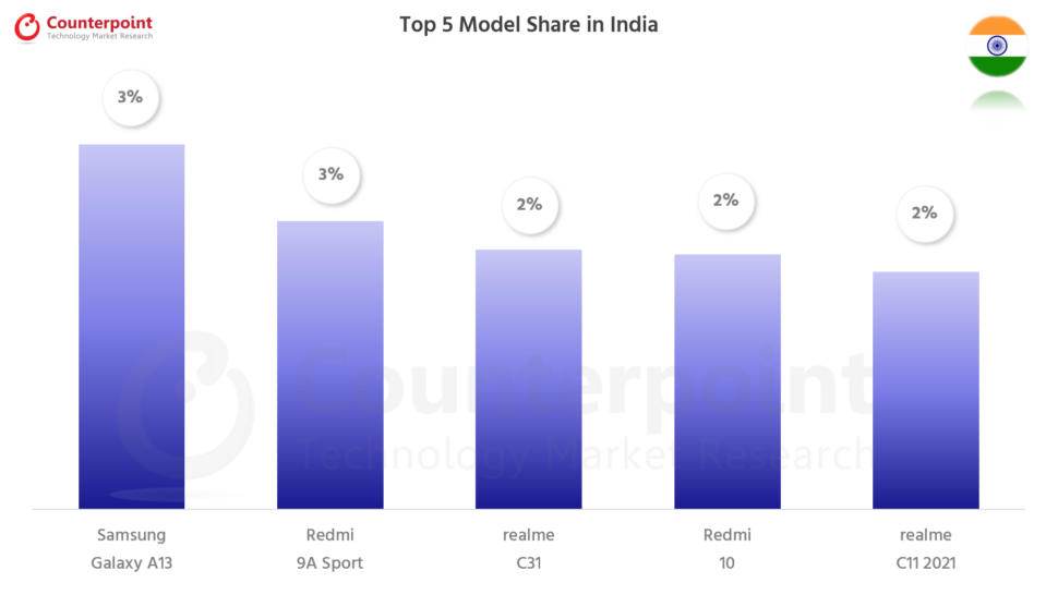 Xiaomi Redmi Note 72 Mio Indien 2