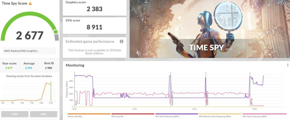 Beelink GTR6 3DMark Timespy