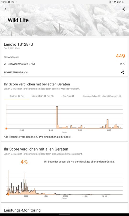 Lenovo Xiaoxin Pad 2022 Benchmarks 3dmark 1