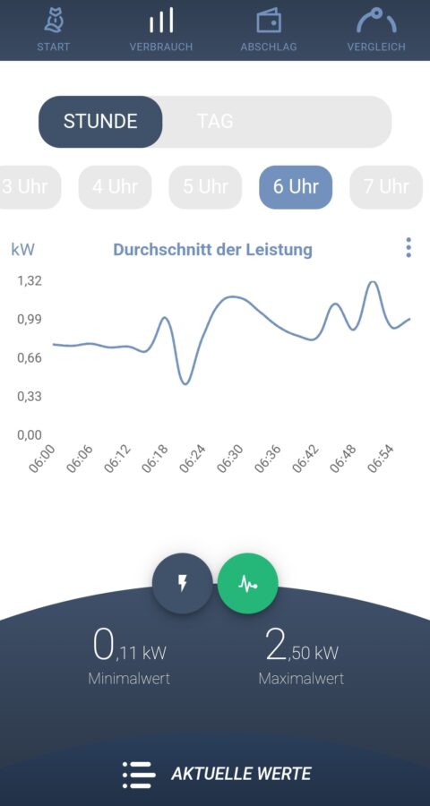 Poweropti leistung Stunde