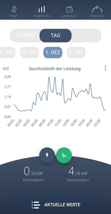 Poweropti leistung Tag