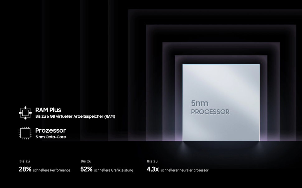 Galaxy A33 5G CPU e1670312986693