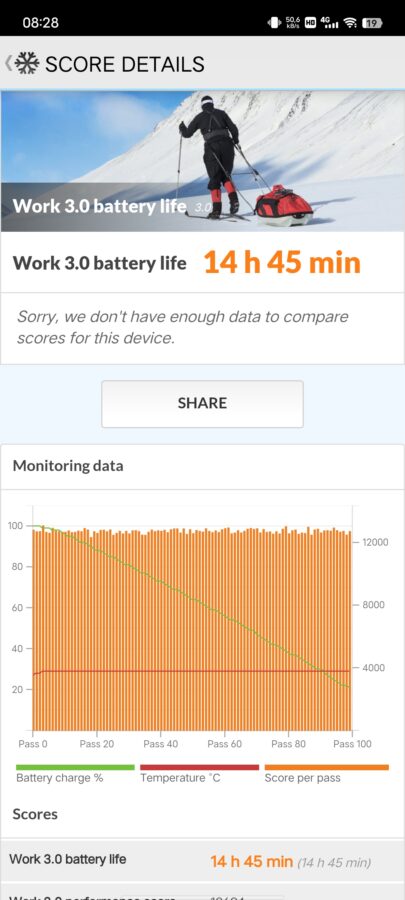 Akkulaufzeit Benchmark Vivo X90 Pro 1