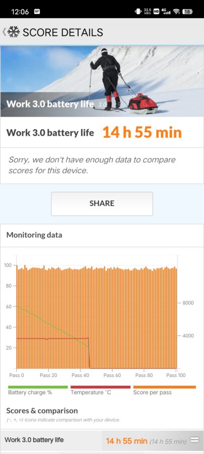 Akkulaufzeit Benchmark Vivo X90 Pro 2