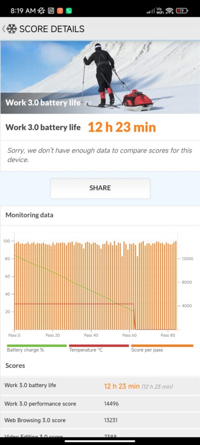 PCMark Akkutest Xiaomi 13 Pro 1