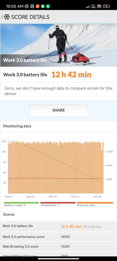 PCMark Akkutest Xiaomi 13 Pro 2