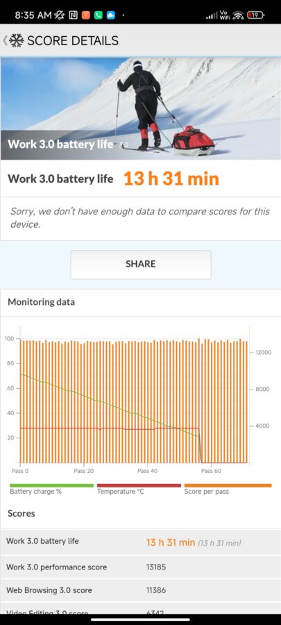 PCMark Akkutest Xiaomi 13 Pro 3