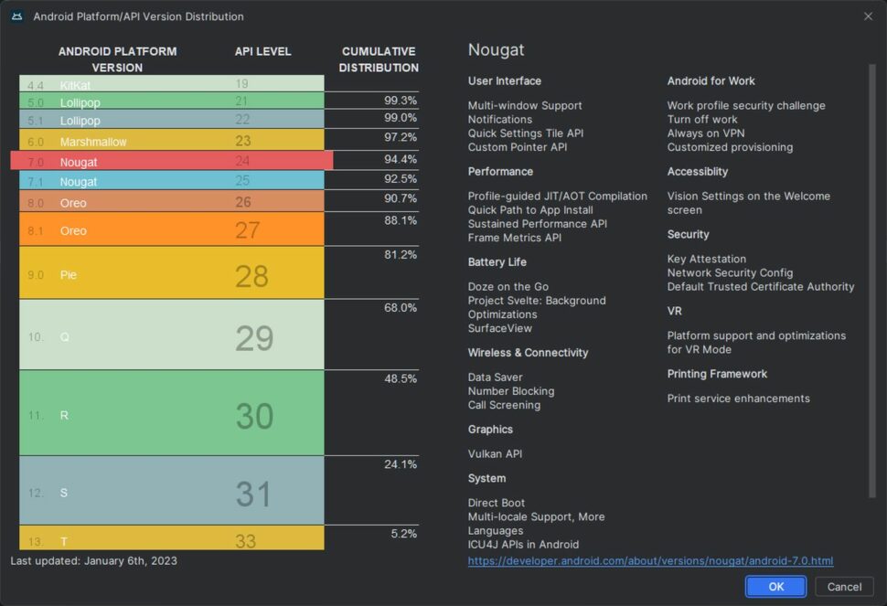 android verteilung android studio android 13