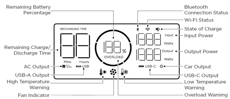 EcoFlow River 2 Pro Display2