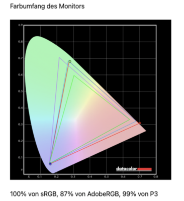 Macbook Pro 2021 16 Farbprofile