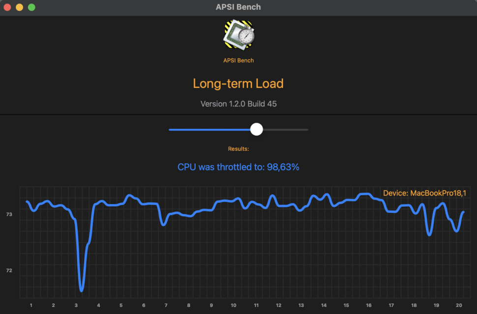 Macbook pro 2021 16 inch CPU Throttel Test