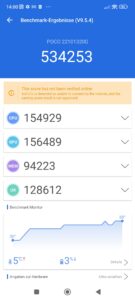 Poco X5 Pro Benchmarks Leistung 1