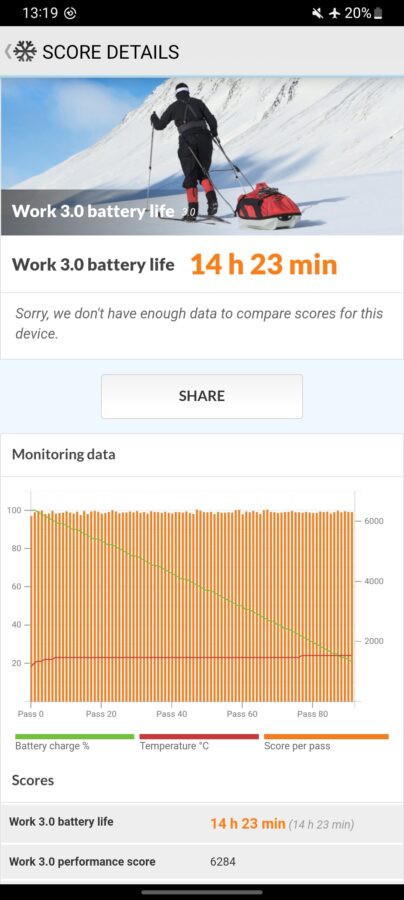 Samsung Galaxy A13 Test One UI 5 Benchmarks 1