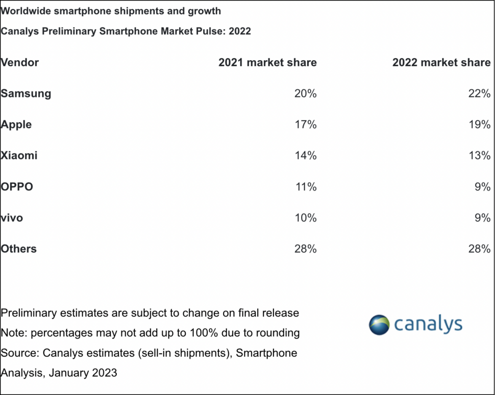 canalys q4 2022 1