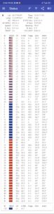 Standortbestimmund WLAN Geschwindigkeit 2