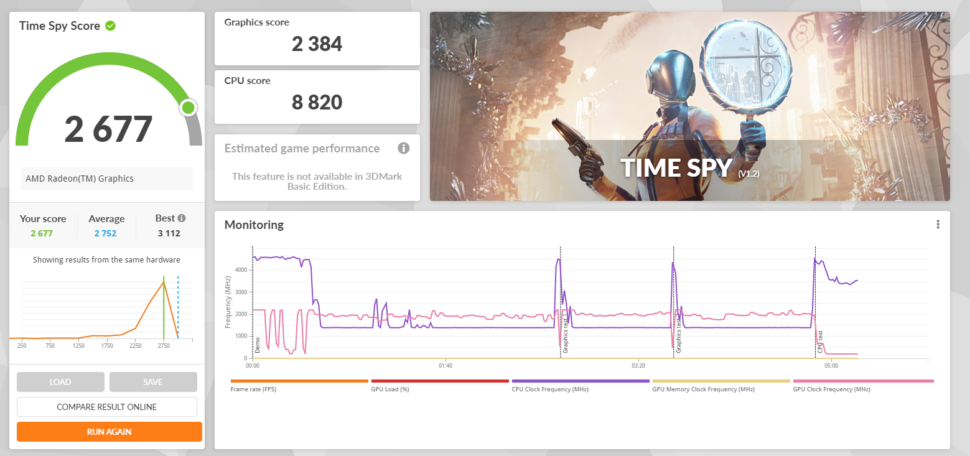 Beelink SER6 Pro 3DMark Benchmark