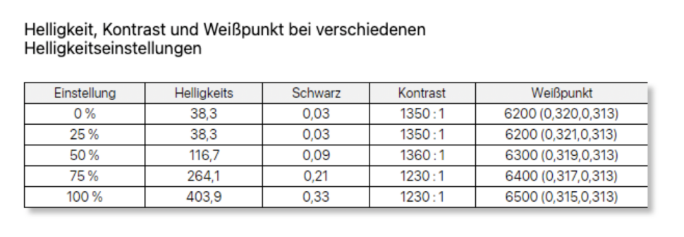 Monduo Pro Duo Rechts kontrast helligkeit