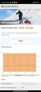 Xiaomi 13 Akku test