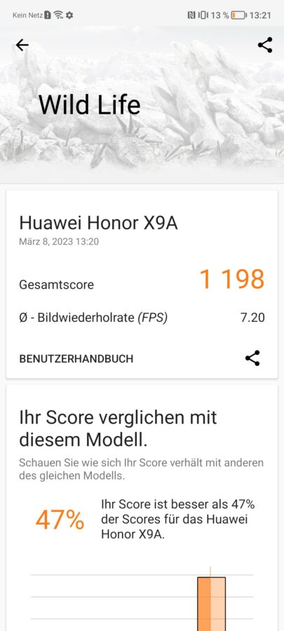 Benchmarks Honor Magic 5 Lite 2