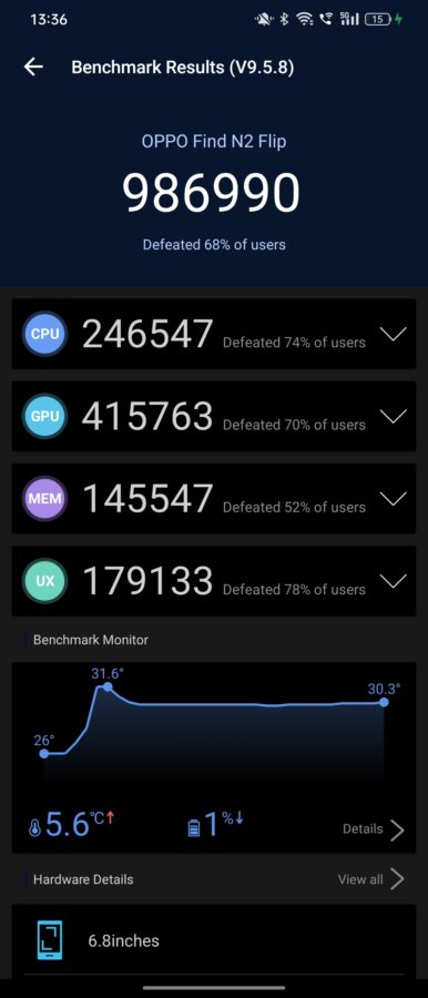 Oppo Find N2 Flip Benchmarks 1