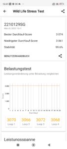 Stresstests Xiaomi 13 Lite 1