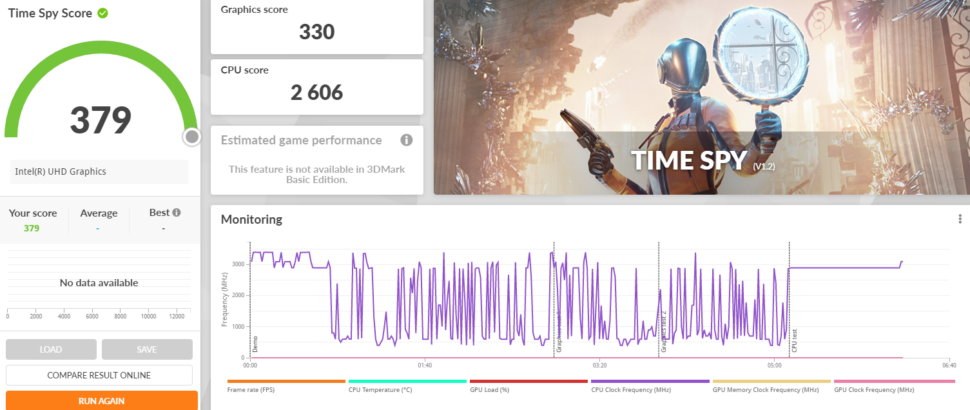 3DMark Beelink EQ12 Test Benchmark