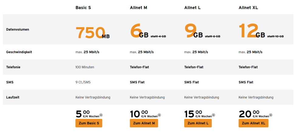 Congstar Prepaid Tarife