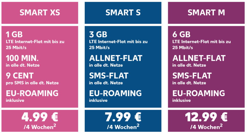 Kaufland Prepaid