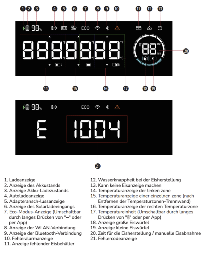 EcoFlow Glacier Display Anzeige Erklaerung Legende