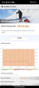 Akkulaufzeit Google Pixel 7a 2