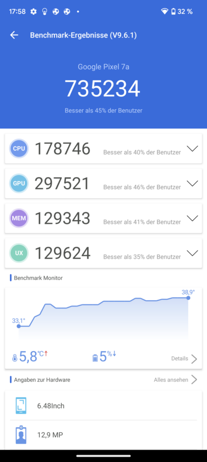 Google Pixel 7a Benchmarks Test Leistung 2