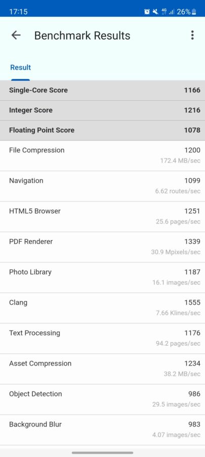 RAMPlus Geekbench mit Singlescore