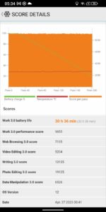 Benchmark PC Mark1 Ulefone Armor 20WT