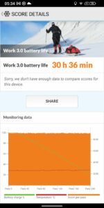 Benchmark PC Mark Ulefone Armor 20WT