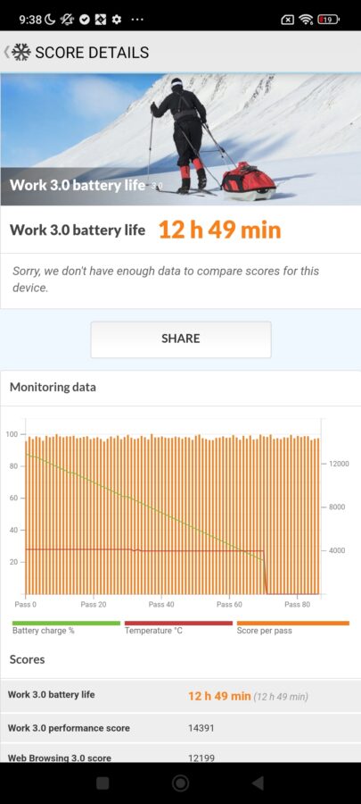 Xiaomi 13 Ultra EEA Global ROM Akkutest