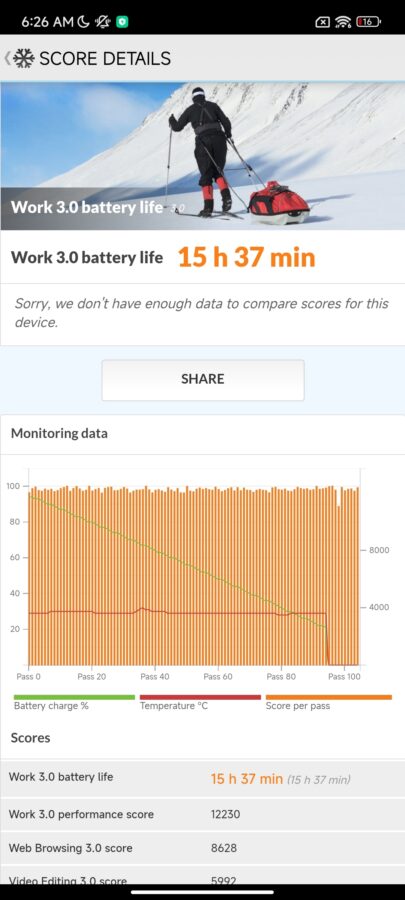 Xiaomi1 3 Ultra Akku Benchmark 2