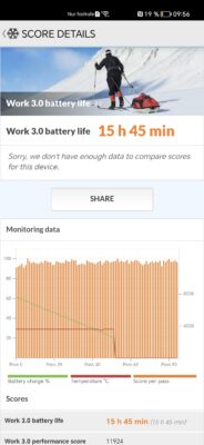 Honor Magic 5 Pro PCMark Battery 1