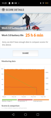 Oukitel WP21 PCMark Battery 60Hz