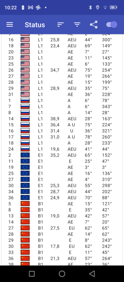 Oukitel wp21 connectivitity 2