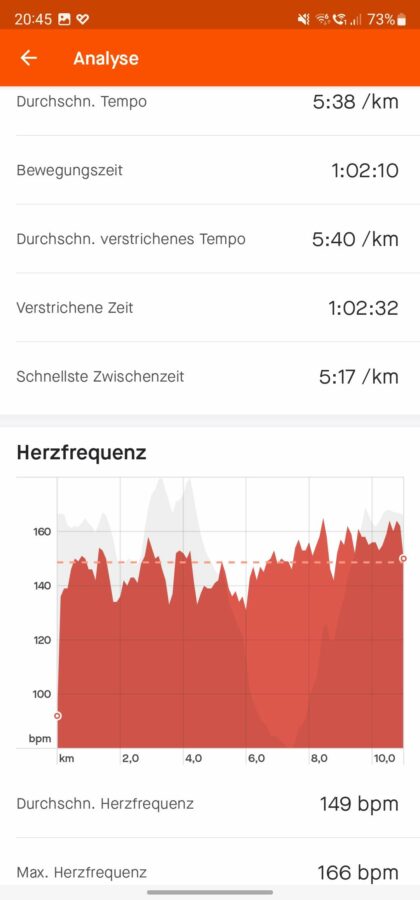 TicWatch 5 Pro Test Puls Vergleich