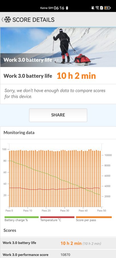 huawei nova 11 pro PCMarkBattery Standard