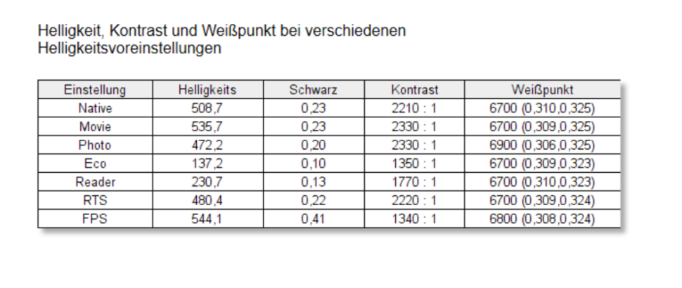 KTC M27T20 OSD EInstellungen