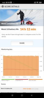 Redmi Note 12S PCMark Akkutest 60Hz