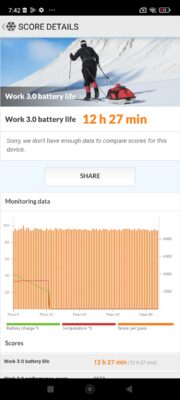 Redmi Note 12S PCMark Akkutest 90Hz