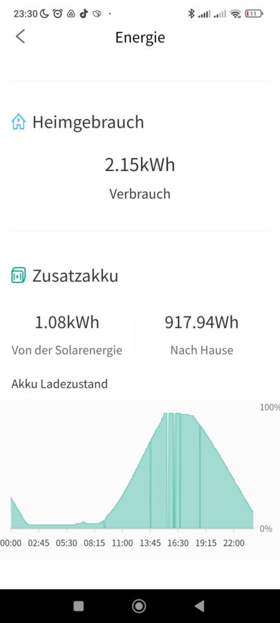 Zendure Solarflow Install5