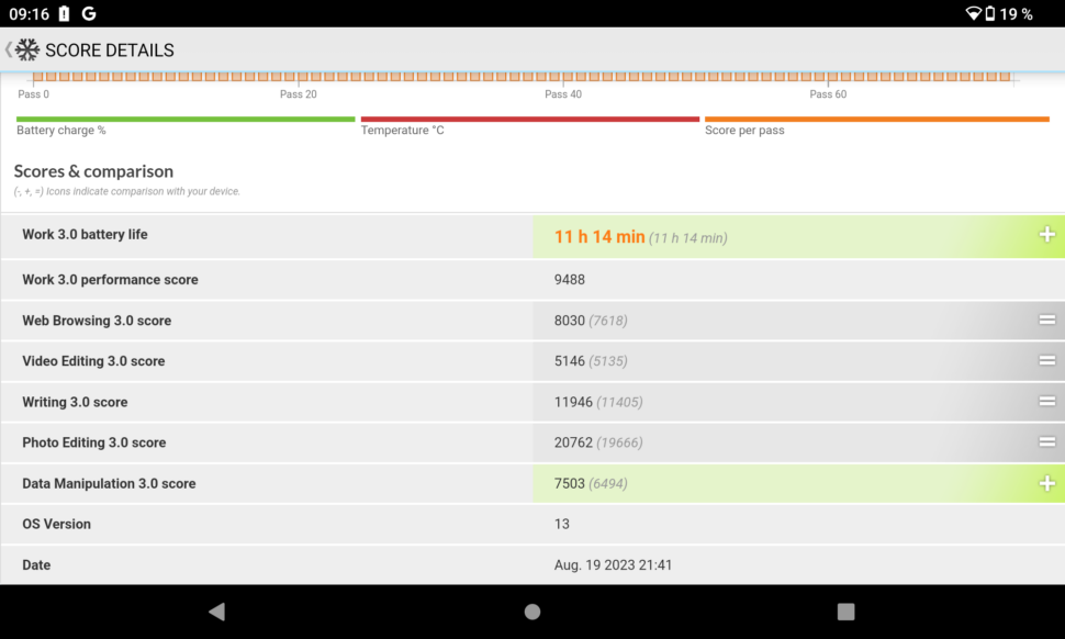 Test AGM Pad P1 batterylife 1