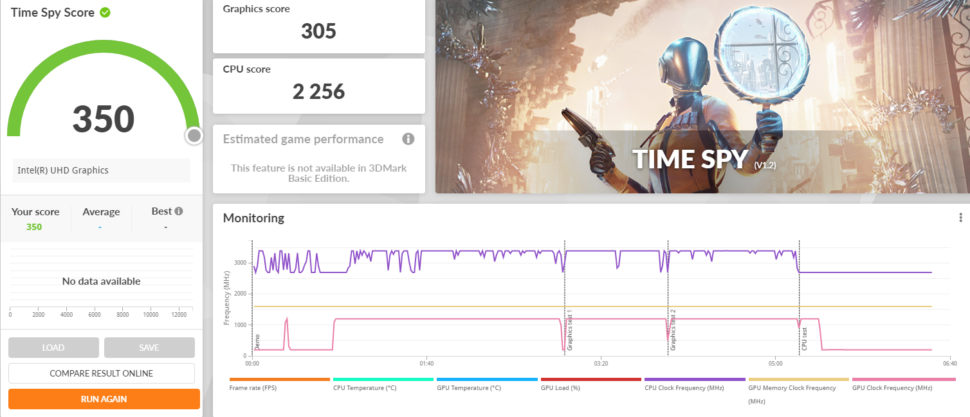 3DMark TImespy Blackview MP80