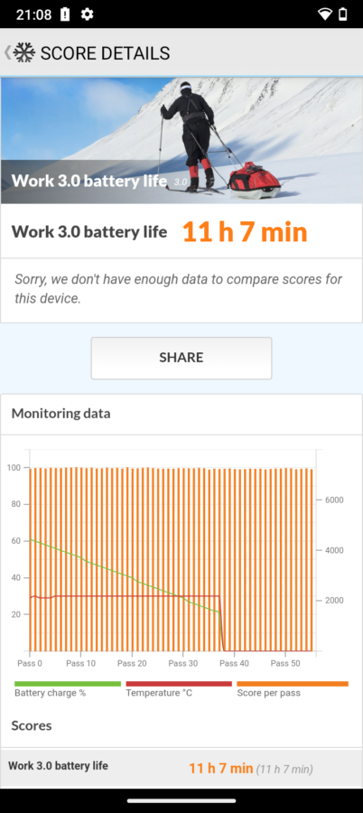 Cubot Note 50 Test 12 PcMark