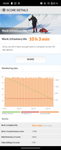 Motorola Razr 40 Ultra Akkubenchmark